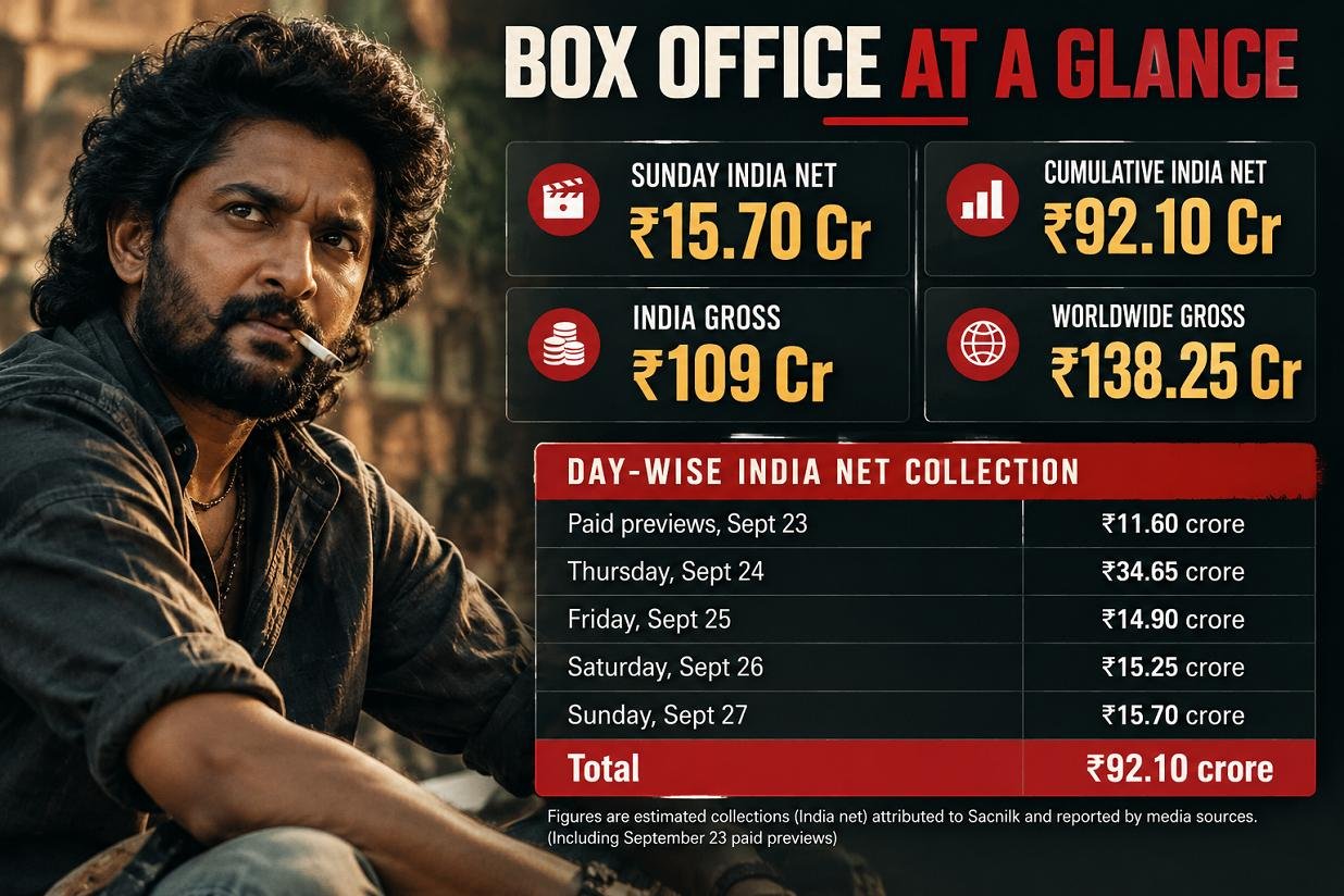 BOX OFFICE AT A GLANCE